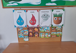 Podsumowanie wiedzy o czterech żywiołach