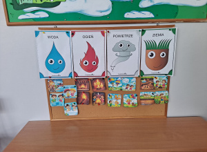 Ziemia, ogień, powietrze i woda